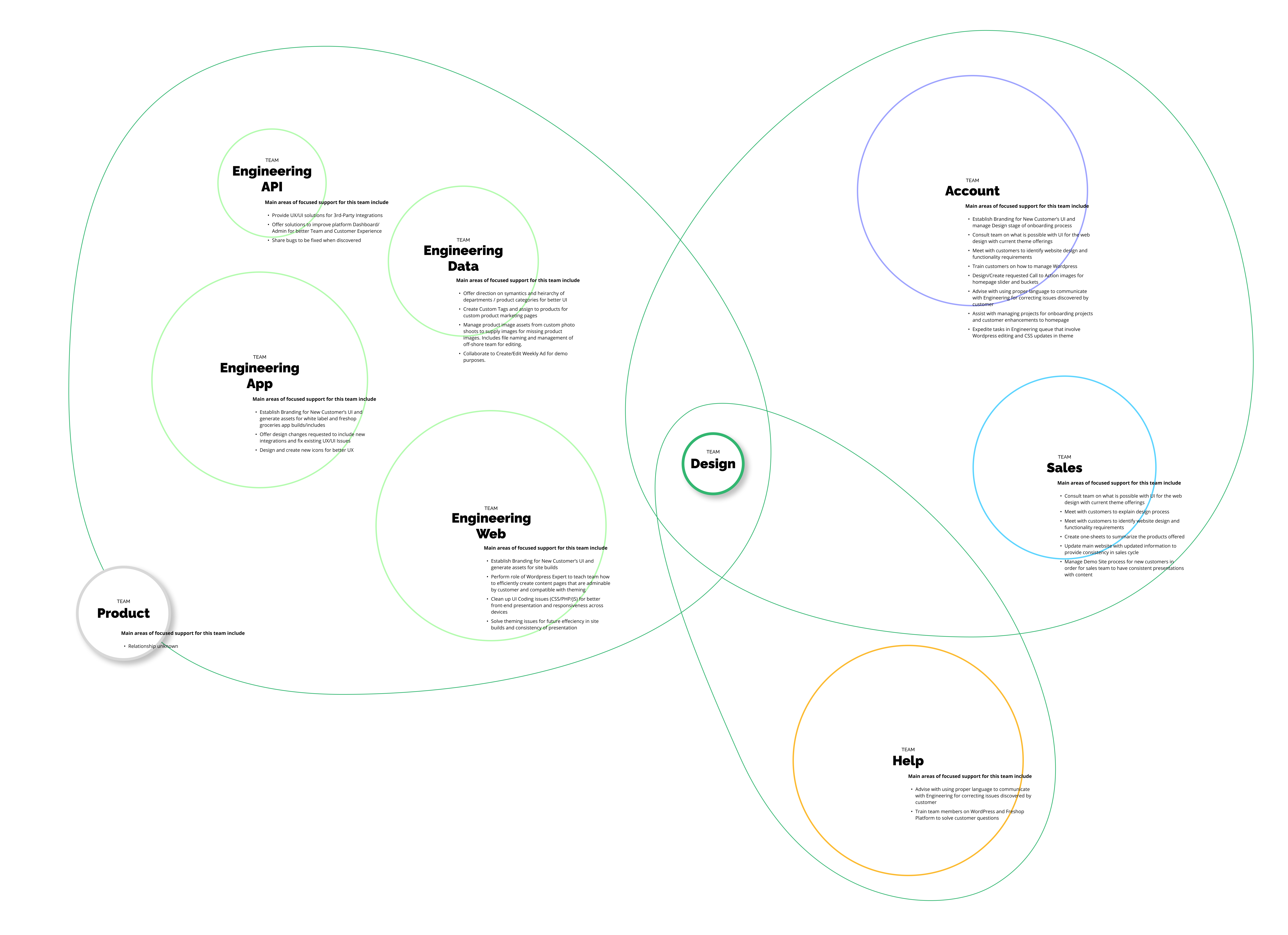 Freshop UX/UI/Product Designer