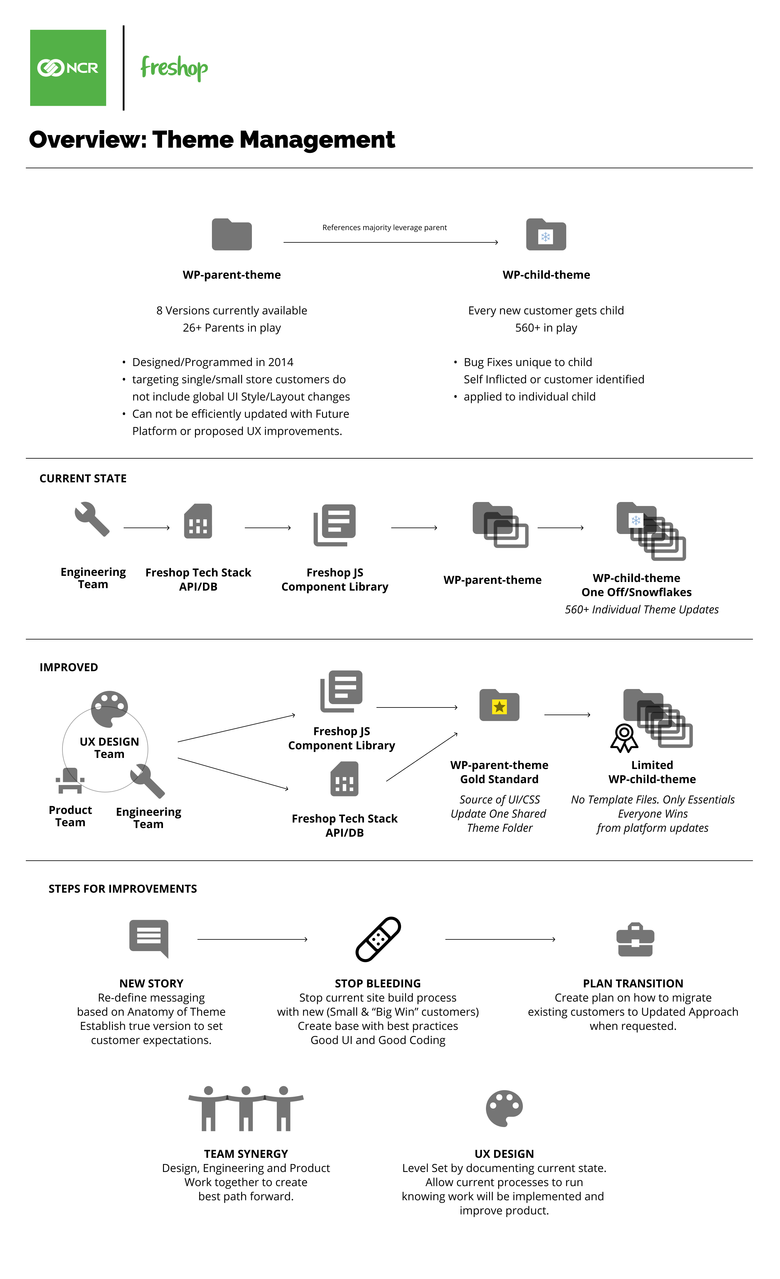 Freshop | Web Browser Theme Process