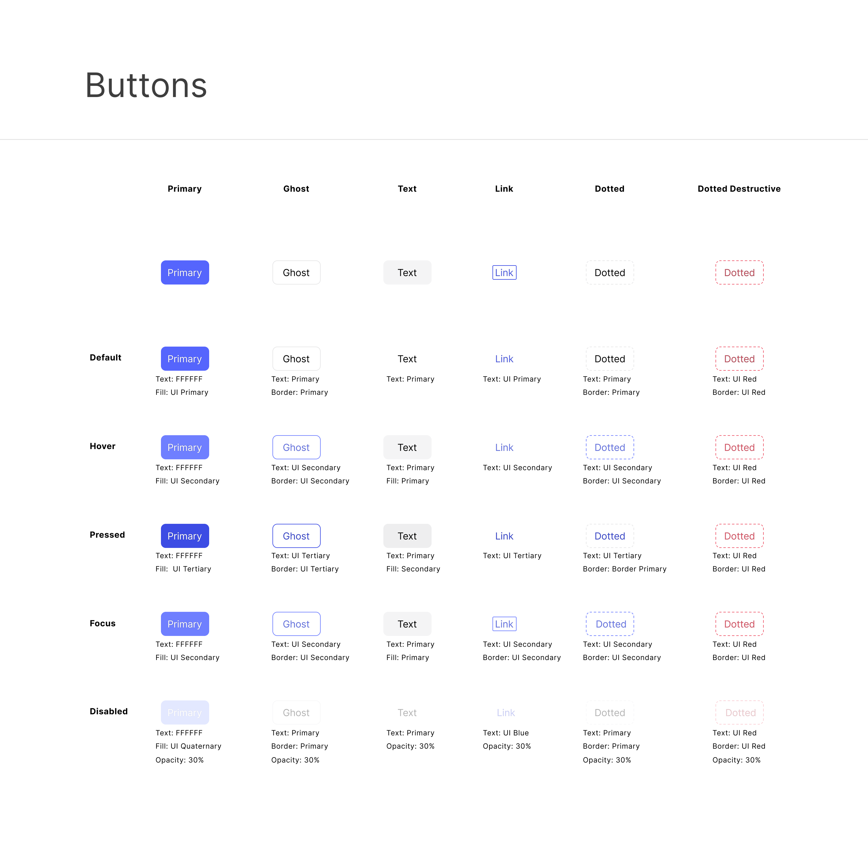NCR MUI Design System (Concept)