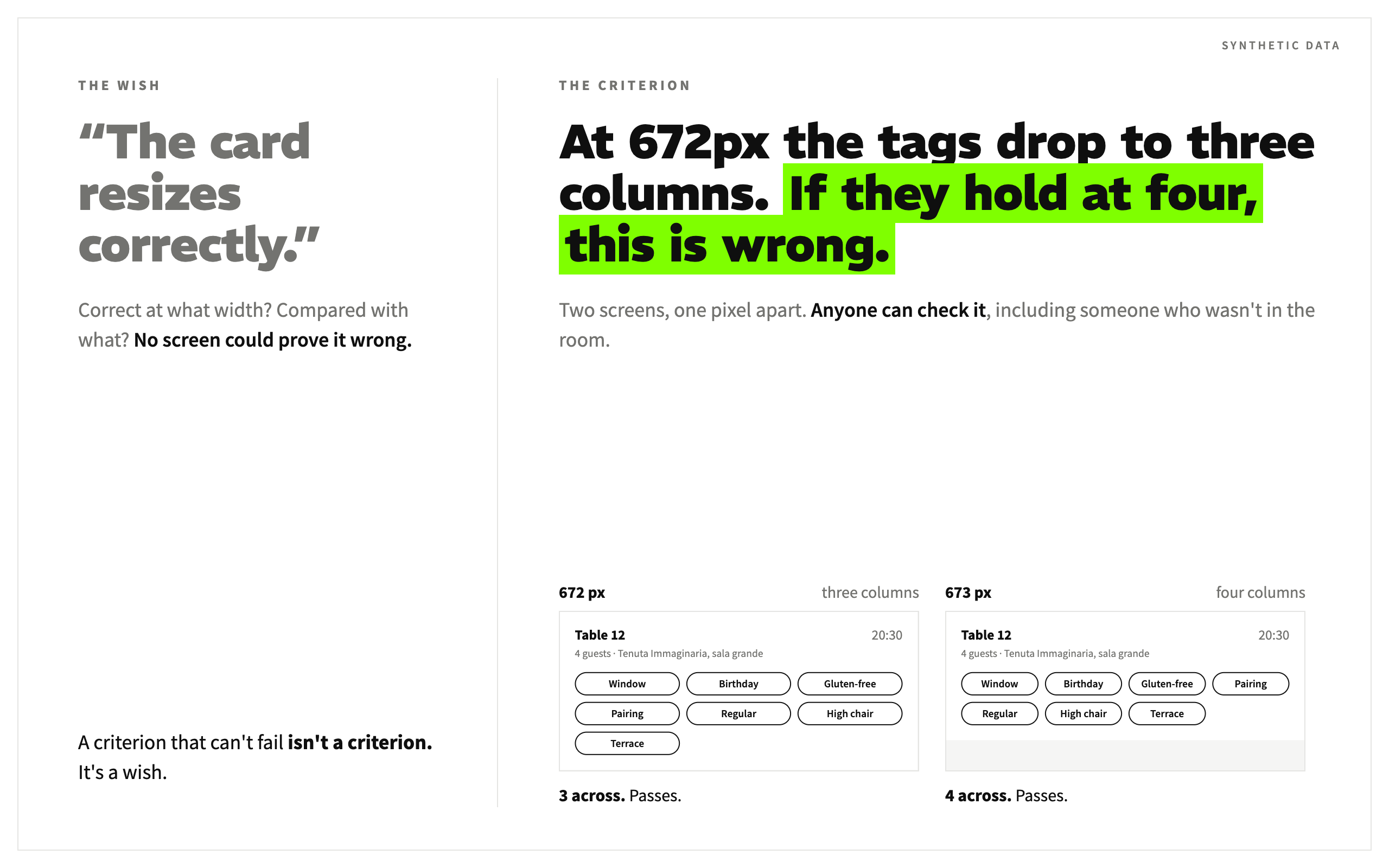 One acceptance criterion written two ways. The wish: the card resizes correctly. The criterion: at 672px the tags drop to three columns; if they hold at four, this is wrong. Two small screens show three columns at 672px and four at 673px.