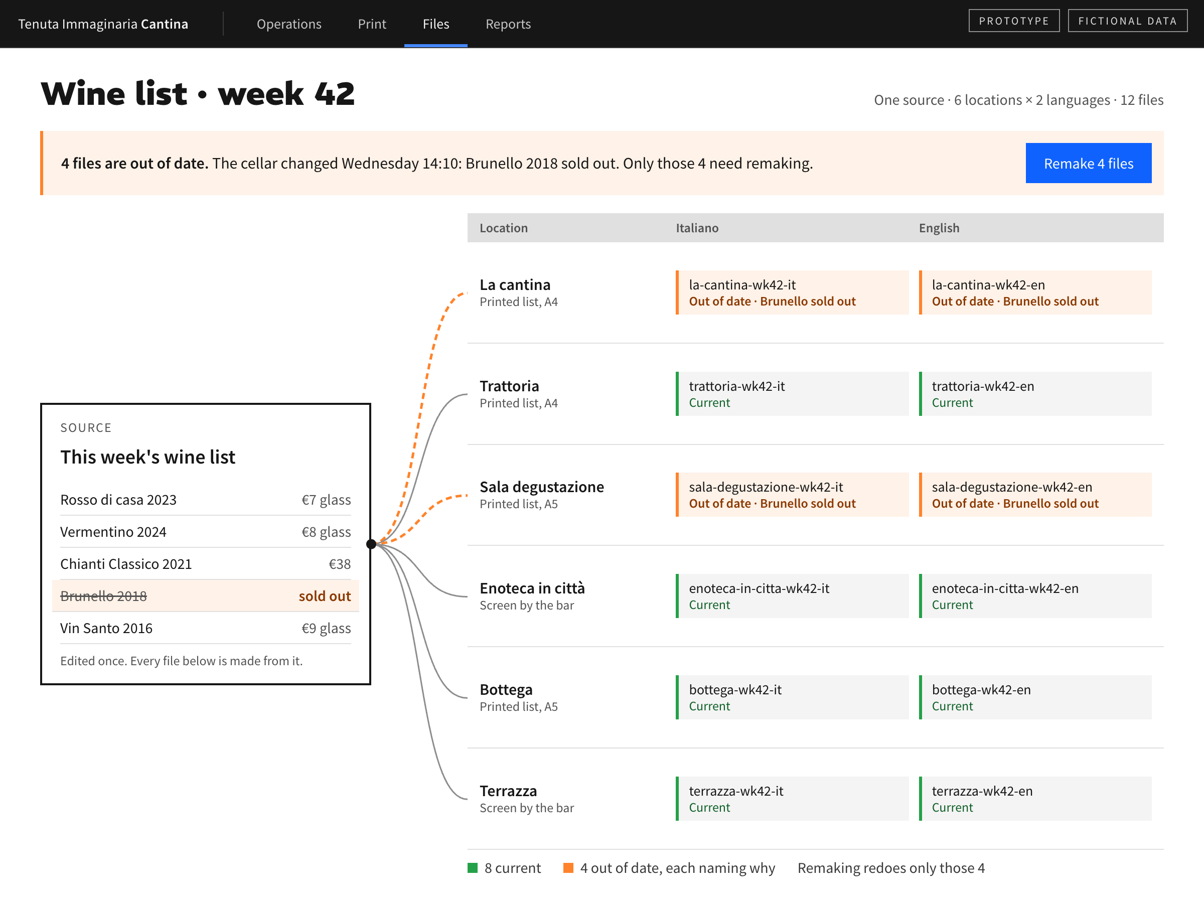 One source, every store’s file