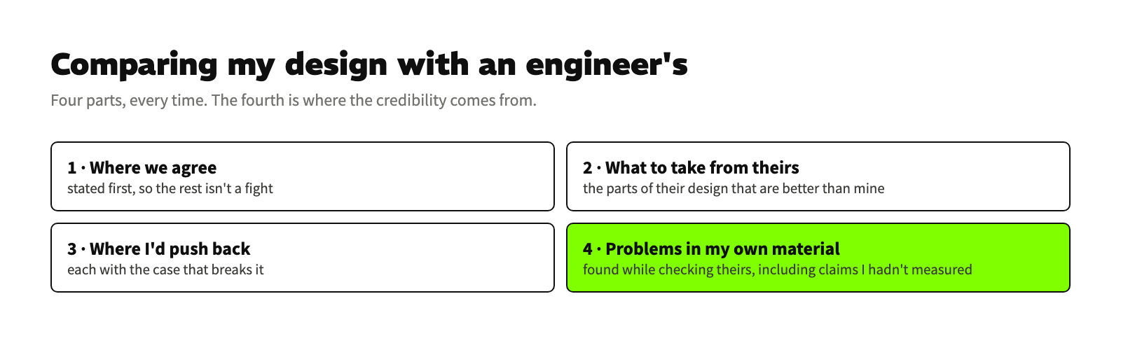 A four-part comparison: where we agree, what to take from theirs, where I'd push back, and problems I found in my own material while checking theirs.